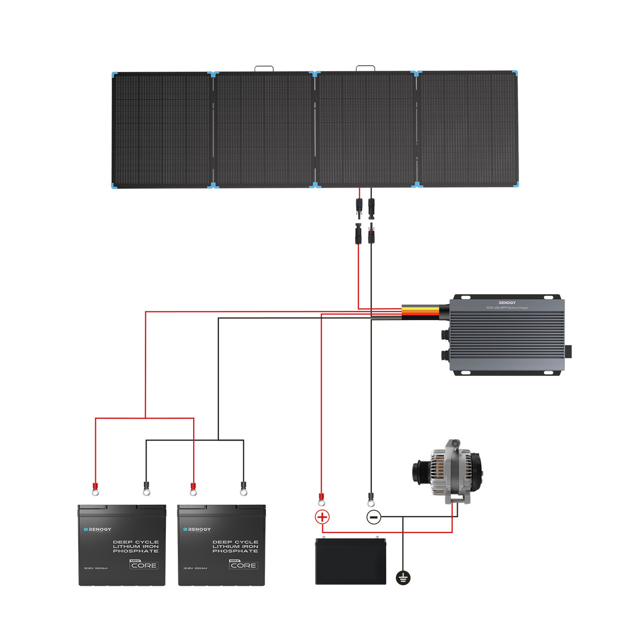 Renogy 400W Lightweight Portab - Flexible Solar Panel 评论和价格