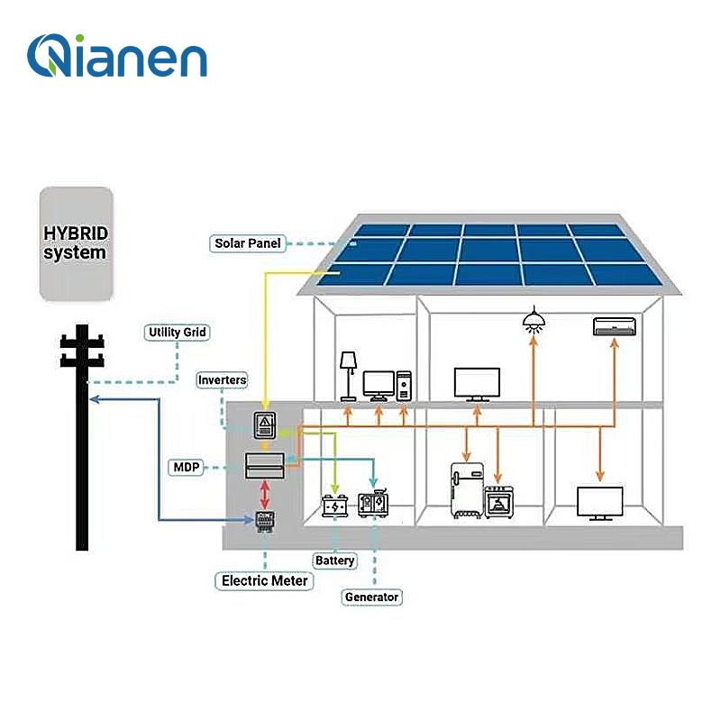 4KW 10KW 15KW Hybrid Solar Ene - Solar Panel System 10Kw 评论和价格