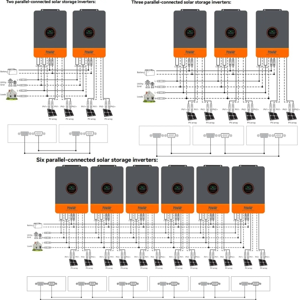 PowMr 48V 12kW 220V Parallel I - Flexible Solar Panel 评论和价格