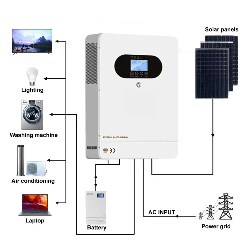 6kW Solar Hybrid Inverter with - Solar Panel System 10Kw 评论和价格