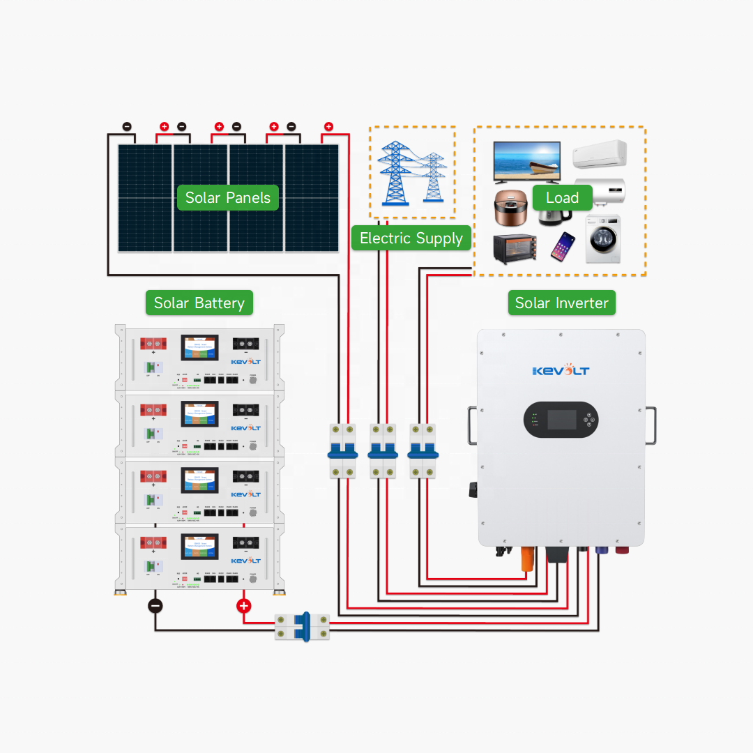 New Energy 10kW 20kW 30kW Sola - Solar Panel System 10Kw 评论和价格
