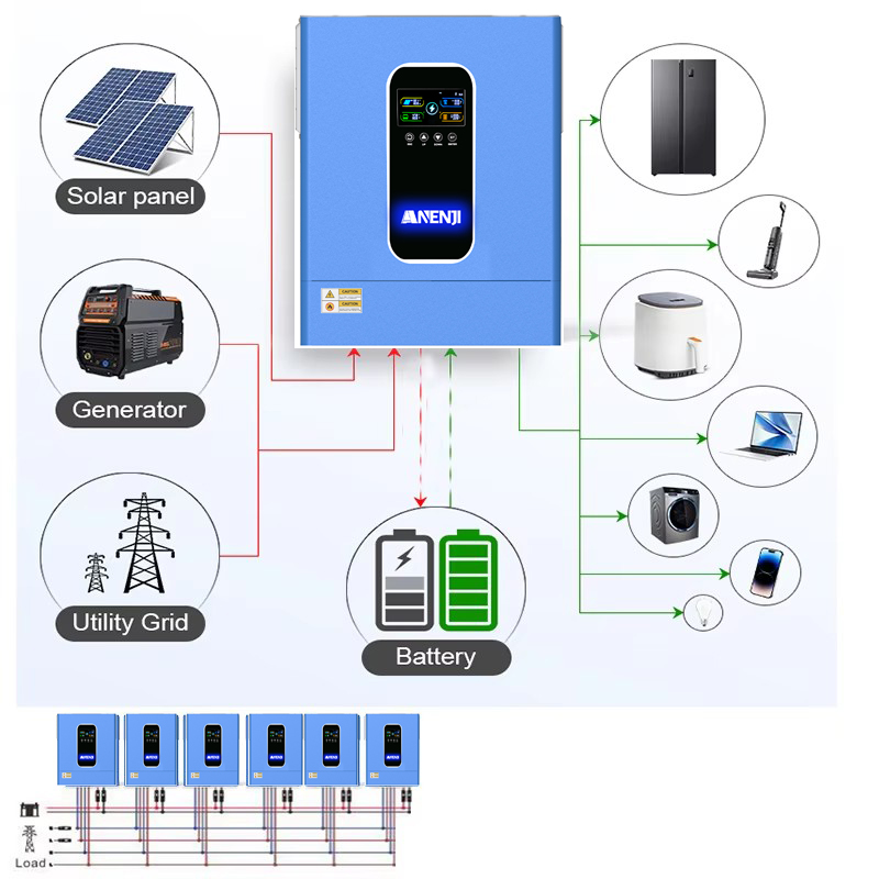 ANENJI 11KW 48V Hybrid Solar I - Flexible Solar Panel 评论和价格