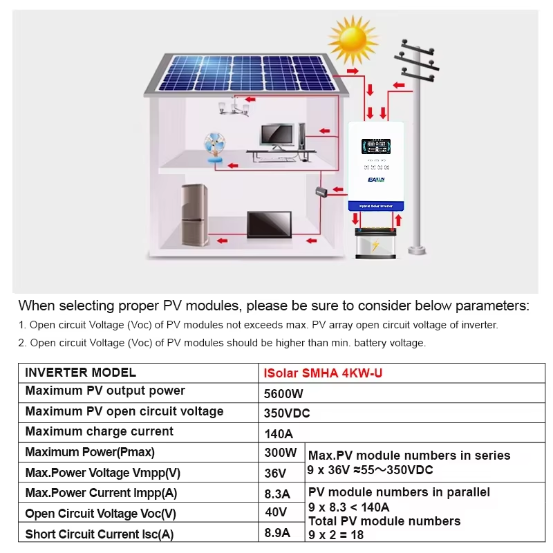EASUN POWER Hybrid Solar Inver - Flexible Solar Panel 评论和价格