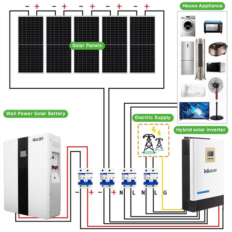 Complete Solar System 5kw 10kw - Solar Panel System 10Kw 评论和价格