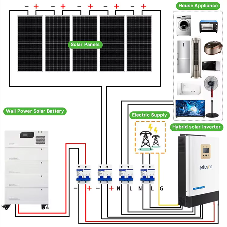 Complete Solar System 5kw 10kw - Solar Panel System 10Kw 评论和价格
